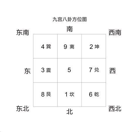 易经九宫格算命|易经九宫格算命入门